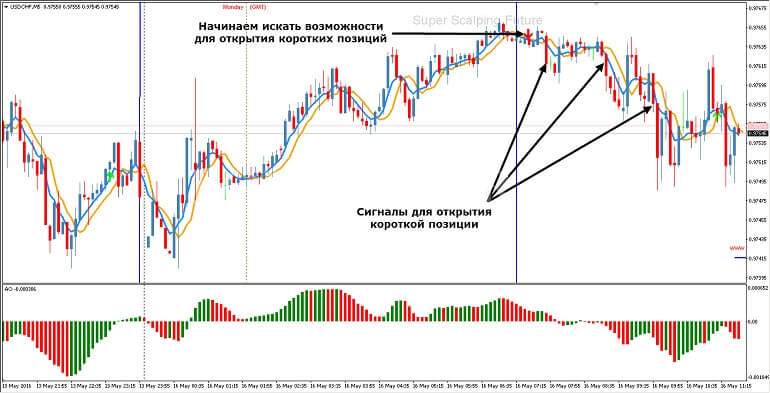 Короткая позиция