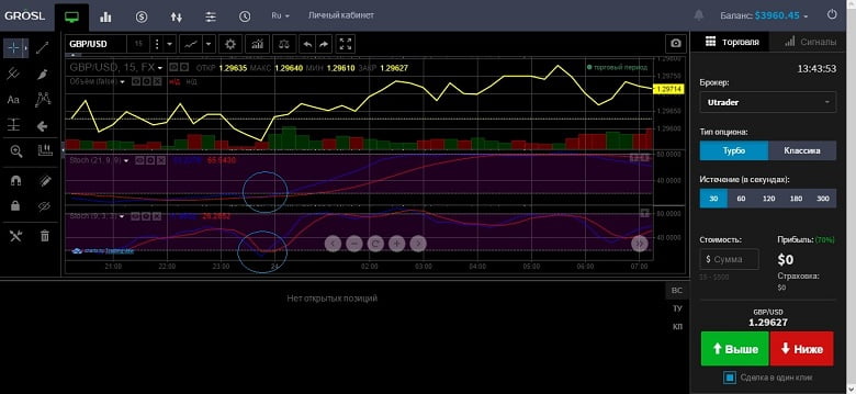 правильные бинарные опционы