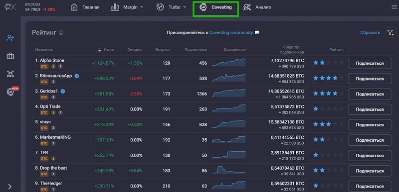 платформа Prime XBT
