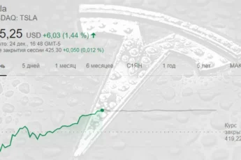 Цена акции Tesla достигла 420 долларов