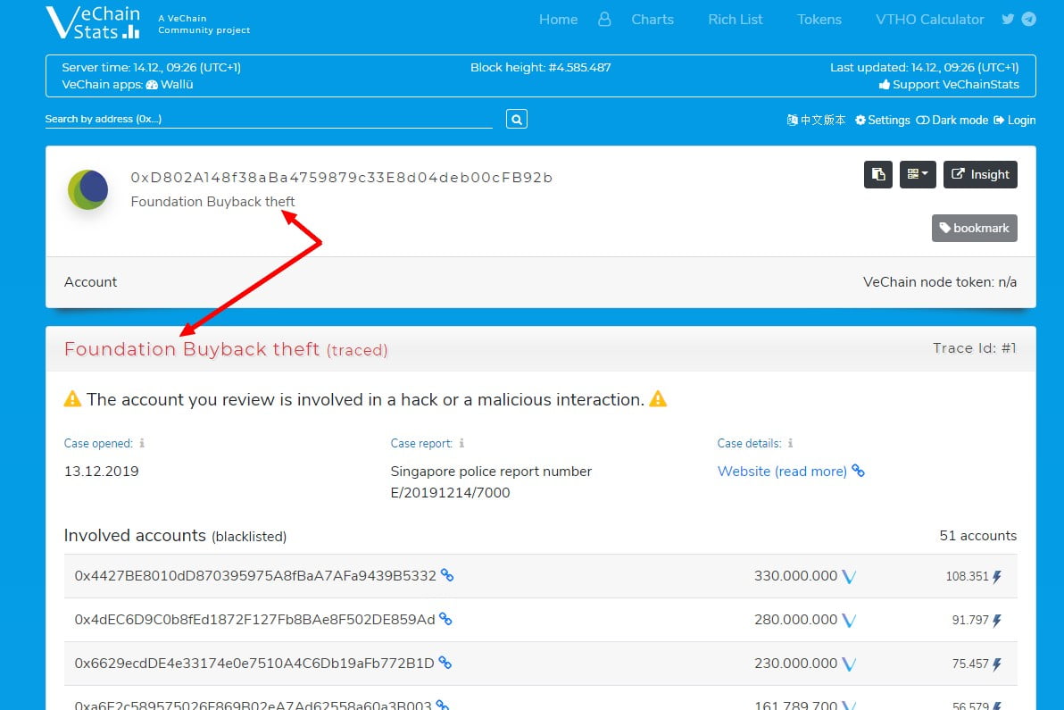 Взлом VeChain: потеря $ 6,4 млн., в результате взлома кошелька
