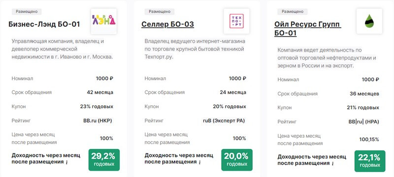 Прошедшие размещения IBO (публичные размещения облигаций)