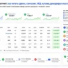 Брокерский отчет: как читать сделки, комиссии, НКД, купоны, дивиденды и налоги