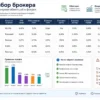 Как выбрать брокера для покупки облигаций и фондов: комиссии, тарифы, ИИС и скрытые расходы