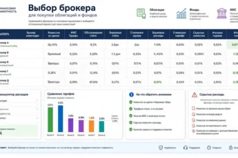 Как выбрать брокера для покупки облигаций и фондов: комиссии, тарифы, ИИС и скрытые расходы