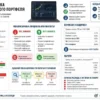 Ребалансировка инвестиционного портфеля: когда продавать выросшие активы, докупать просевшие и как не потерять доходность на комиссиях и налогах