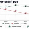 Экономический ров: конкурентные преимущества компании