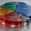 Разводнение акций: допэмиссия, SPO, опционы и diluted EPS простыми словами